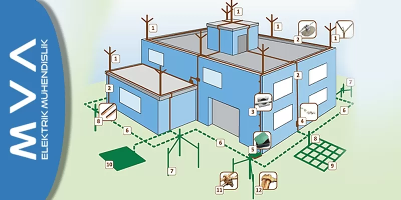 Topraklama ve Paratoner Sistemleri